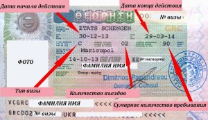 Шенгенская виза. Как расшифровать