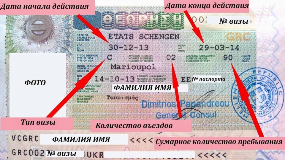 Шенгенская виза. Как расшифровать